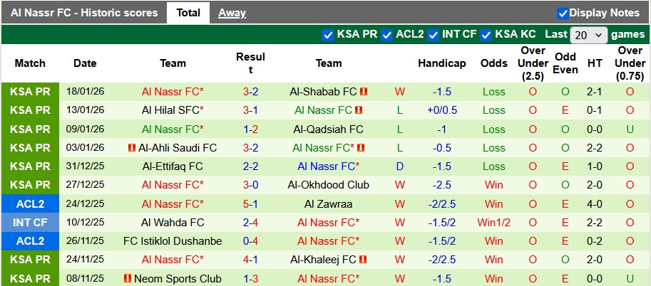 Nhận định, soi kèo Damac vs Al Nassr, 0h30 ngày 22/1: Chiến thắng khó nhọc - Ảnh 2