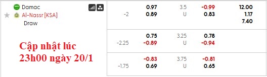Nhận định, soi kèo Damac vs Al Nassr, 0h30 ngày 22/1: Chiến thắng khó nhọc - Ảnh 5