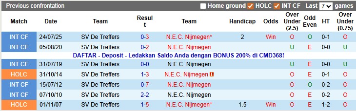 Nhận định, soi kèo De Treffers vs NEC Nijmegen, 0h45 ngày 21/1: Cách biệt quá lớn - Ảnh 3