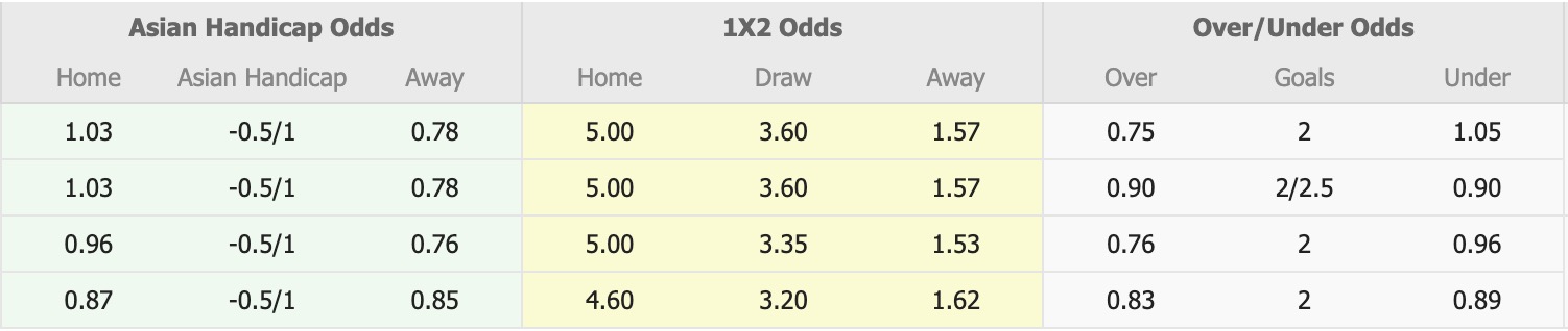 Nhận định, soi kèo El Gouna vs Pyramids, 19h30 ngày 20/1: Thêm một lần đau - Ảnh 4