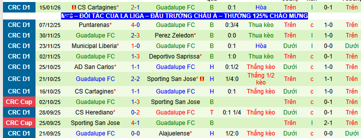 Nhận định, soi kèo Herediano vs Guadalupe - Ảnh 2