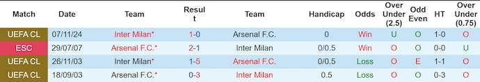 Nhận định, soi kèo Inter Milan vs Arsenal, 3h00 ngày 21/1: Thận trọng - Ảnh 4