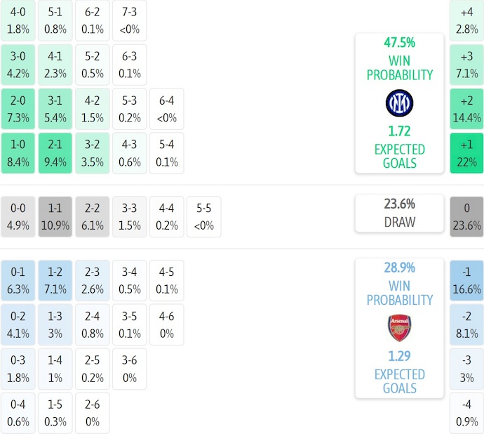 Nhận định, soi kèo Inter Milan vs Arsenal, 3h00 ngày 21/1: Thận trọng - Ảnh 8