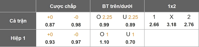 Nhận định, soi kèo Inter Milan vs Arsenal, 3h00 ngày 21/1: Thận trọng - Ảnh 11