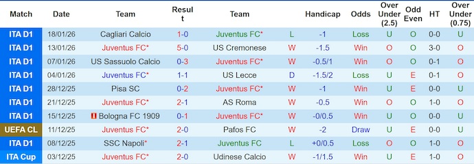 Nhận định, soi kèo Juventus vs Benfica, 3h00 ngày 22/1: Lấy lại vị thế - Ảnh 2