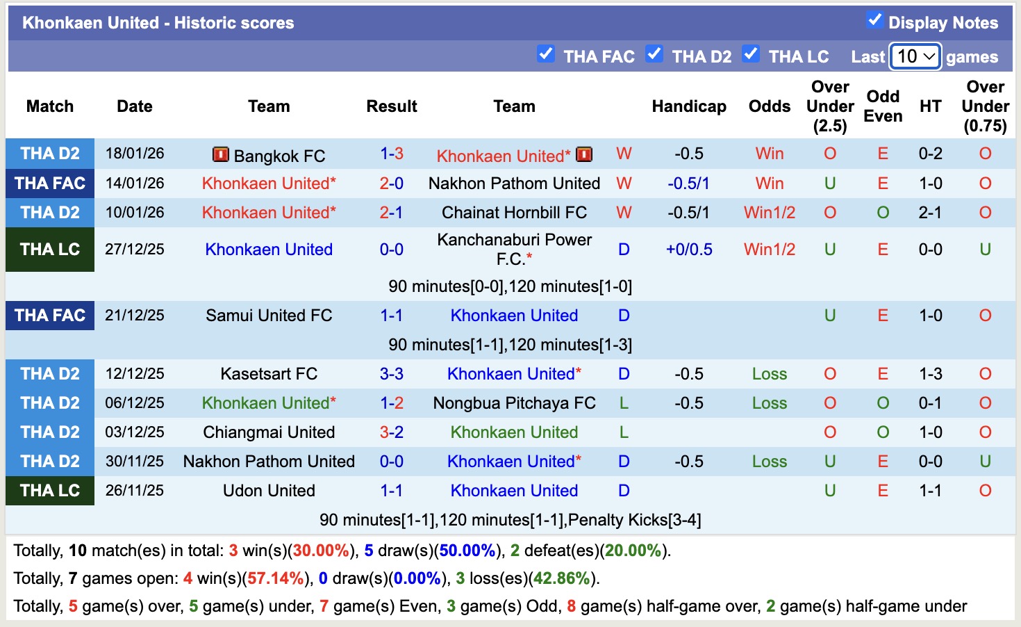 Nhận định, soi kèo Khonkaen United vs Bangkok United, 18h30 ngày 21/1: Thể hiện đẳng cấp - Ảnh 4