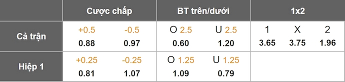 Nhận định, soi kèo Marseille vs Liverpool, 3h00 ngày 22/1: Khó thắng - Ảnh 1