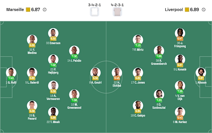 Nhận định, soi kèo Marseille vs Liverpool, 3h00 ngày 22/1: Khó thắng - Ảnh 7