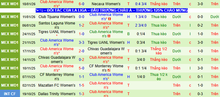 Nhận định, soi kèo Nữ Atletico San Luis vs Nữ Club America - Ảnh 2