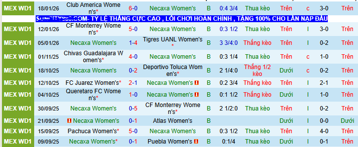 Nhận định, soi kèo Nữ Necaxa vs Nữ Pumas UNAM - Ảnh 1