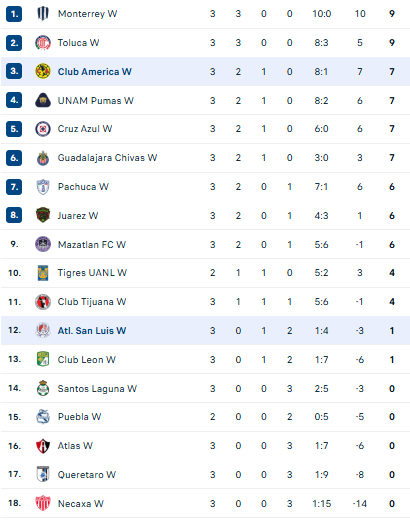 Nhận định, soi kèo Nữ Tijuana vs Nữ Juarez - Ảnh 1