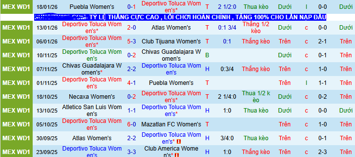 Nhận định, soi kèo Nữ Toluca vs Nữ Tigres UANL - Ảnh 1