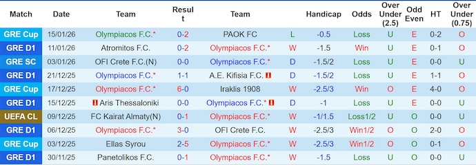 Nhận định, soi kèo Olympiacos vs Leverkusen, 3h00 ngày 21/1: Điểm tựa sân nhà - Ảnh 2
