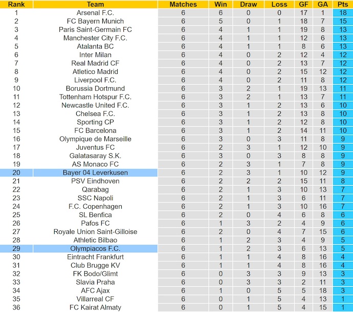 Nhận định, soi kèo Olympiacos vs Leverkusen, 3h00 ngày 21/1: Điểm tựa sân nhà - Ảnh 5