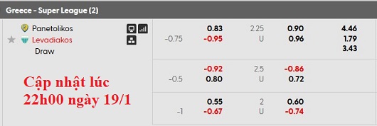 Nhận định, soi kèo Panetolikos vs Levadiakos, 22h59 ngày 19/1: Khách lấn chủ - Ảnh 6