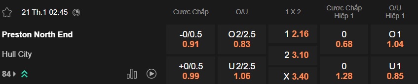 Nhận định, soi kèo Preston vs Hull City, 02h45 ngày 21/01: Khó phân thắng bại - Ảnh 5