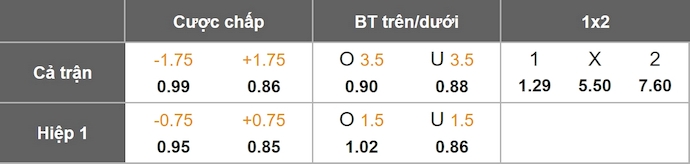 Nhận định, soi kèo Real Madrid vs AS Monaco, 3h00 ngày 21/1: Phong độ thất thường - Ảnh 1