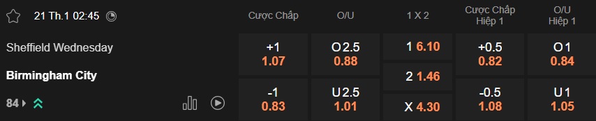 Nhận định, soi kèo Sheffield Wed vs Birmingham, 02h45 ngày 21/01: Dìm chủ nhà xuống đáy - Ảnh 5