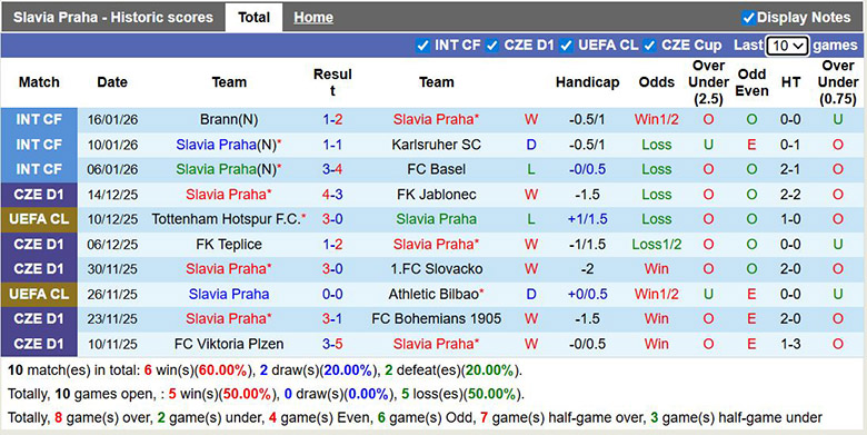 Nhận định, soi kèo Slavia Praha vs Barcelona, 3h ngày 22/1: Chênh lệch - Ảnh 2