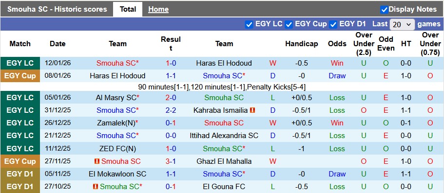 Nhận định, soi kèo Smouha vs Pharco, 1h00 ngày 22/1: Điều bất ngờ - Ảnh 1