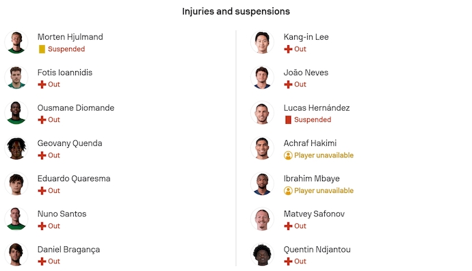 Nhận định, soi kèo Sporting CP vs PSG, 3h00 ngày 21/1: Khó cho khách - Ảnh 6