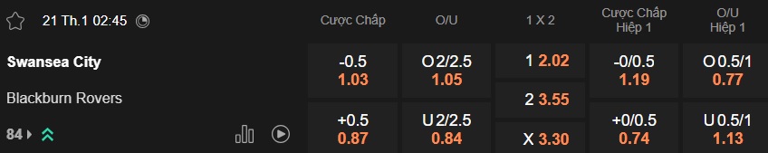 Nhận định, soi kèo Swansea vs Blackburn, 02h45 ngày 21/01: Bệ phóng sân nhà - Ảnh 5