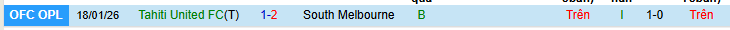 Nhận định, soi kèo Tahiti United vs PNG Hekari, 09h00 ngày 21/1 - Ảnh 1