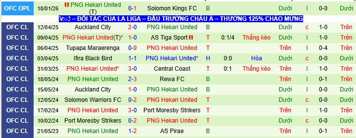 Nhận định, soi kèo Tahiti United vs PNG Hekari, 09h00 ngày 21/1 - Ảnh 2