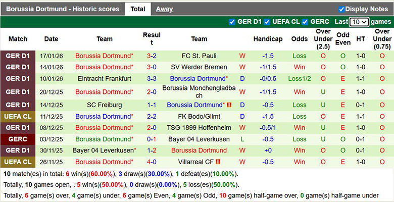 Nhận định, soi kèo Tottenham vs Dortmund, 3h ngày 21/1: Đôi công - Ảnh 3