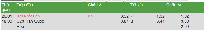 Nhận định, soi kèo U23 Nhật Bản vs U23 Hàn Quốc, 18h30 ngày 20/1: Tạm biệt Samurai - Ảnh 5