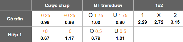 Nhận định, soi kèo U23 Việt Nam vs U23 Trung Quốc, 22h30 ngày 20/1 - Ảnh 5