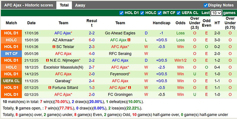 Nhận định, soi kèo Villarreal vs Ajax, 3h ngày 21/1: Vì danh dự - Ảnh 3