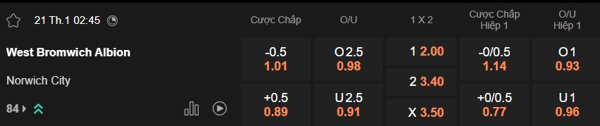 Nhận định, soi kèo West Brom vs Norwich, 02h45 ngày 21/01: Bắn hạ Chim hoàng yến - Ảnh 5