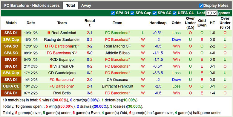Siêu máy tính dự đoán Slavia Praha vs Barcelona, 3h ngày 22/1 - Ảnh 3