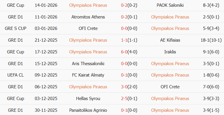 Soi kèo góc Olympiacos vs Leverkusen, 03h00 ngày 21/01 - Ảnh 1