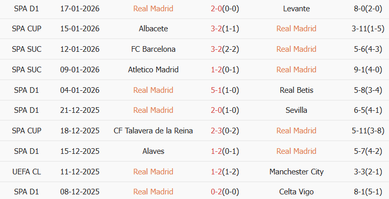 Soi kèo góc Real Madrid vs AS Monaco, 03h00 ngày 21/01 - Ảnh 1