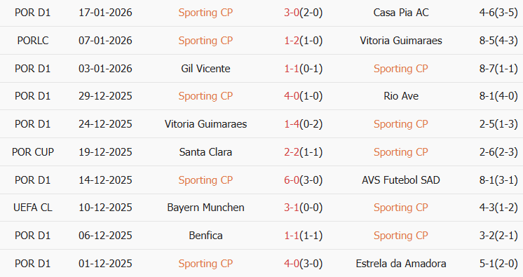 Soi kèo góc Sporting CP vs PSG, 03h00 ngày 21/01 - Ảnh 1