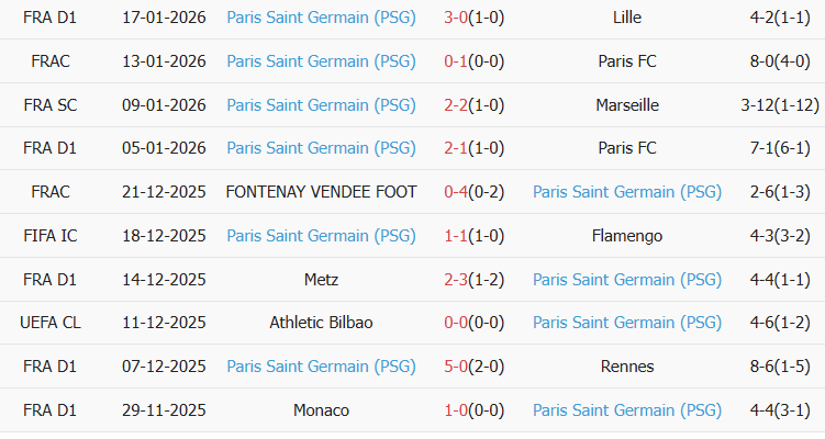 Soi kèo góc Sporting CP vs PSG, 03h00 ngày 21/01 - Ảnh 2