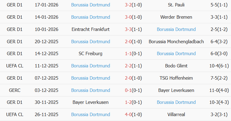 Soi kèo góc Tottenham vs Dortmund, 03h00 ngày 21/01 - Ảnh 2