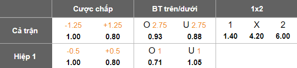 Nhận định, soi kèo Al Jabalain vs Al Batin, 19h45 ngày 21/1: Thua tiếp? - Ảnh 5