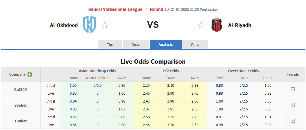 Nhận định, soi kèo Al-Okhdood Club vs Al-Riyadh, 22h30 ngày 21/1: Vượt mặt đối thủ - Ảnh 1