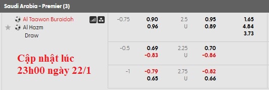 Nhận định, soi kèo Al Taawoun vs Al-Hazem, 22h15 ngày 22/1: Đánh chiếm top 3 - Ảnh 5