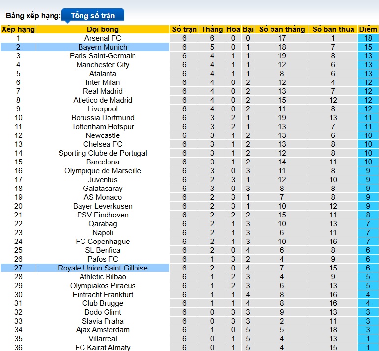 Nhận định, soi kèo Bayern Munich vs Union SG, 03h00 ngày 22/01: Mài sắc nanh Hùm xám - Ảnh 1