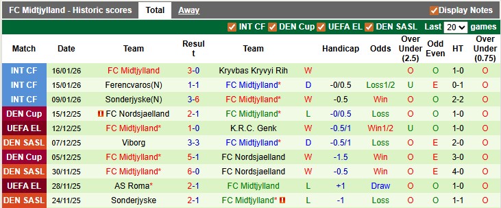 Nhận định, soi kèo Brann vs Midtjylland, 0h45 ngày 23/1: Khách quá sung - Ảnh 2