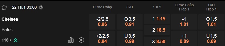 Nhận định, soi kèo Chelsea vs Pafos, 03h00 ngày 22/01: Chờ tài Rosenior - Ảnh 4