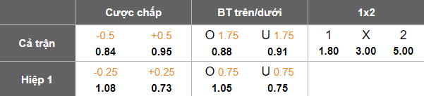 Nhận định, soi kèo Gabes vs Olympique Beja, 20h00 ngày 21/1: Lại thắng? - Ảnh 5