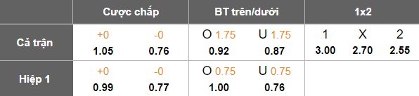 Nhận định, soi kèo JS Omrane vs Zarzis, 20h00 ngày 21/1: Niềm tin cửa trên - Ảnh 5