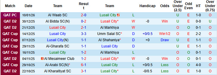 Nhận định, soi kèo Lusail City vs Al Bidda, 22h30 ngày 21/1: Chiến thắng danh dự - Ảnh 2