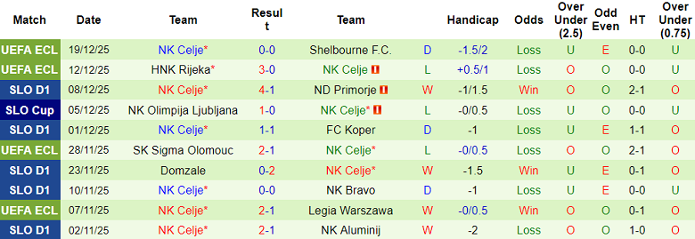 Nhận định, soi kèo Mallorca vs Celje, 20h00 ngày 22/1: Bất ngờ? - Ảnh 2