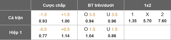 Nhận định, soi kèo Newcastle vs PSV Eindhoven, 3h00 ngày 22/1: Phong độ trái ngược - Ảnh 12